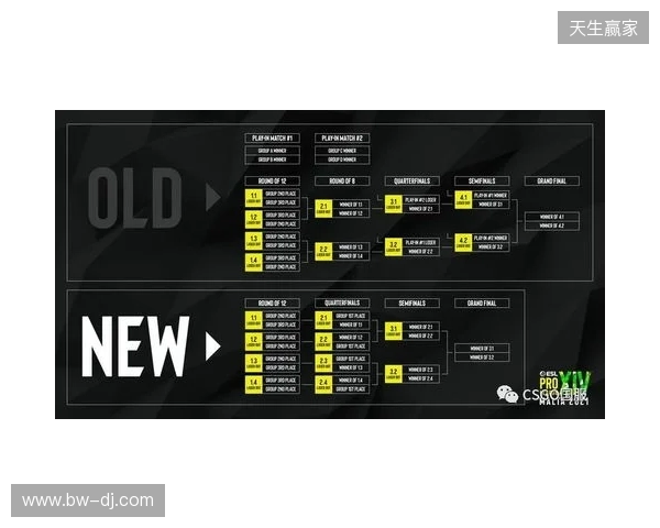 EPL S23第一阶段:放逐骑士!paiN 2-0 G2