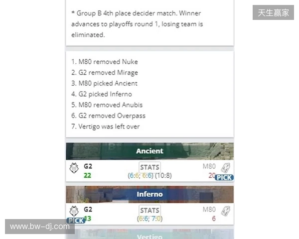 EPL S23第一阶段:尽在掌握!G2 2-1 M80